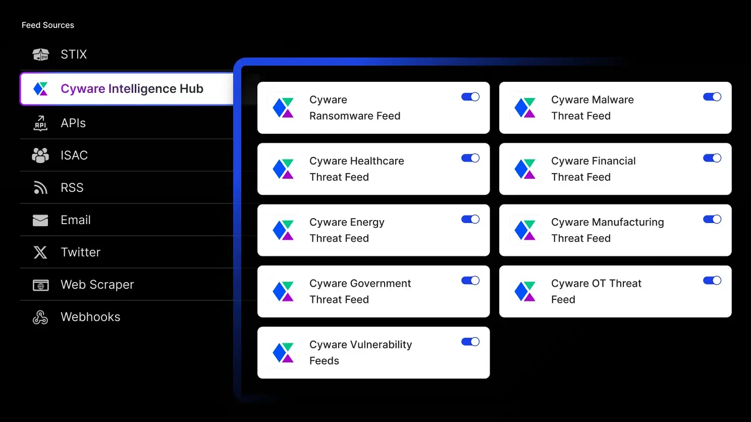 Access curated, high-fidelity open-source threat intelligence feeds for instant, actionable insights with Cyware