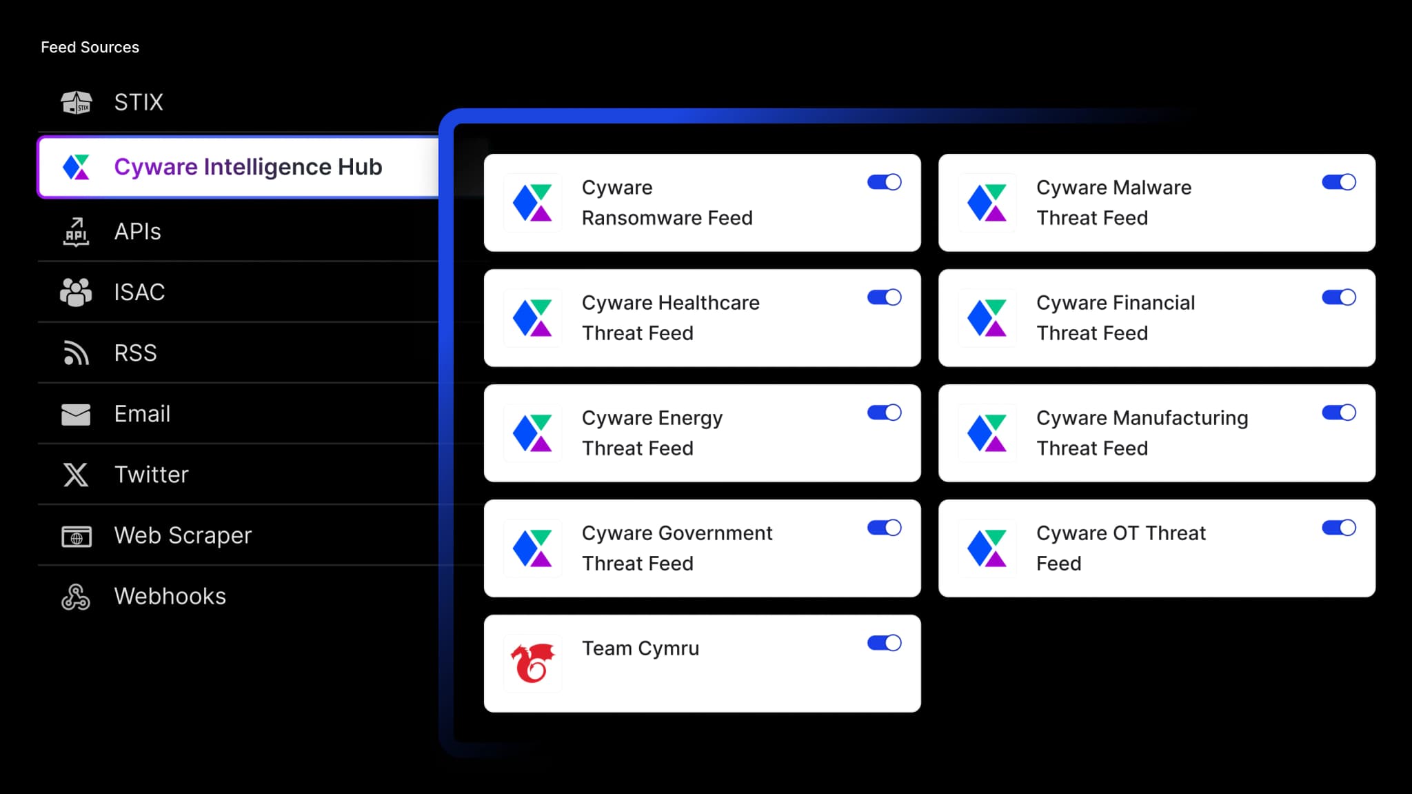 Access curated, high-fidelity open-source threat intelligence feeds for instant, actionable insights with Cyware