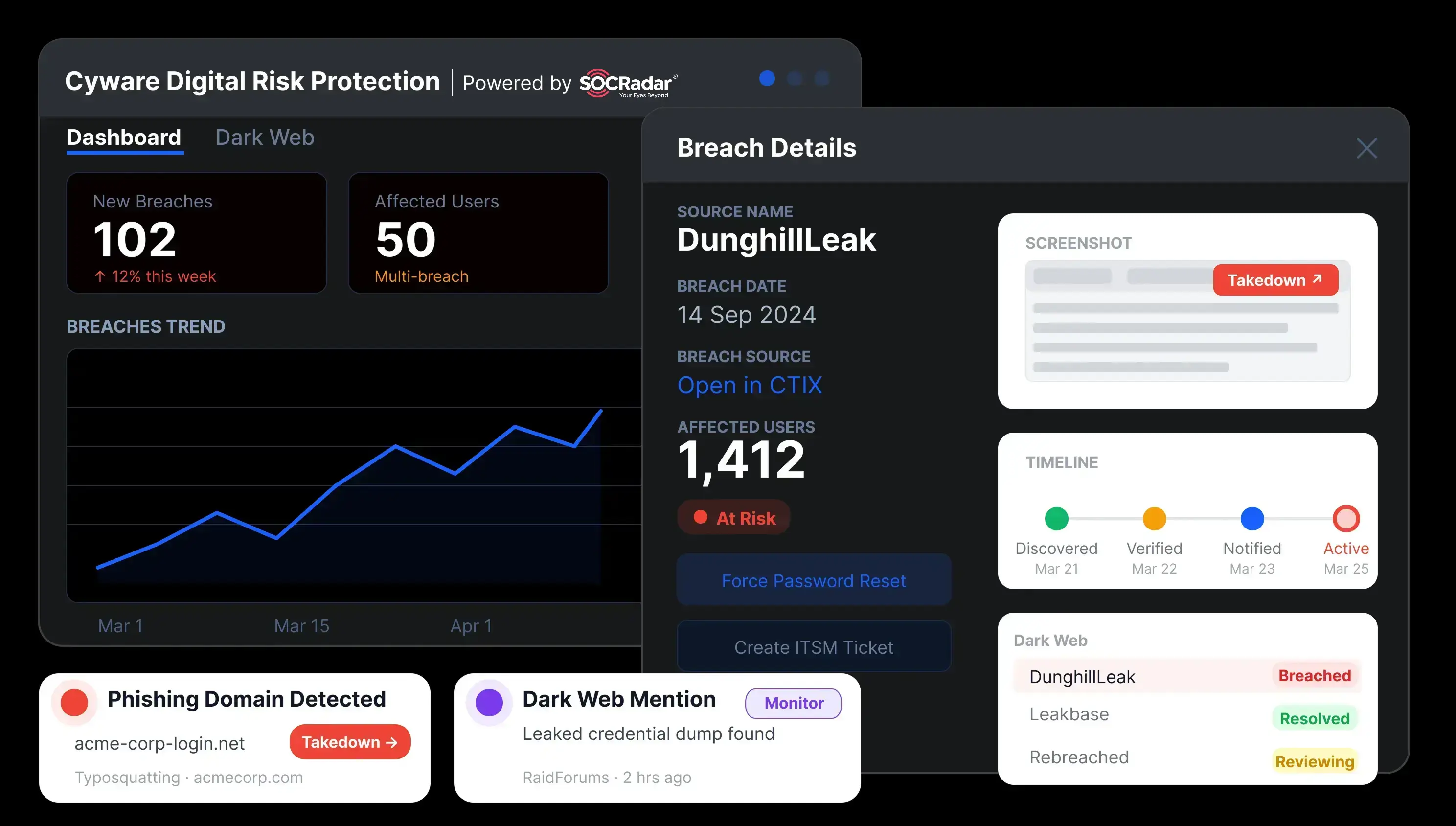Access curated, high-fidelity open-source threat intelligence feeds for instant, actionable insights with Cyware
