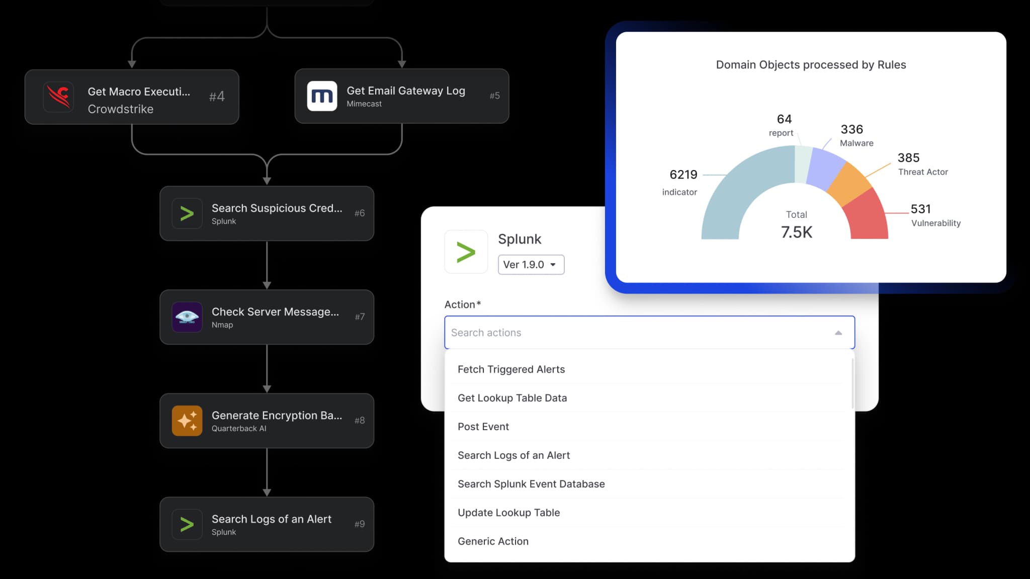 Cyware Threat Intelligence Platform translating prioritized threat intelligence into automated workflows to accelerate response across the security ecosystem