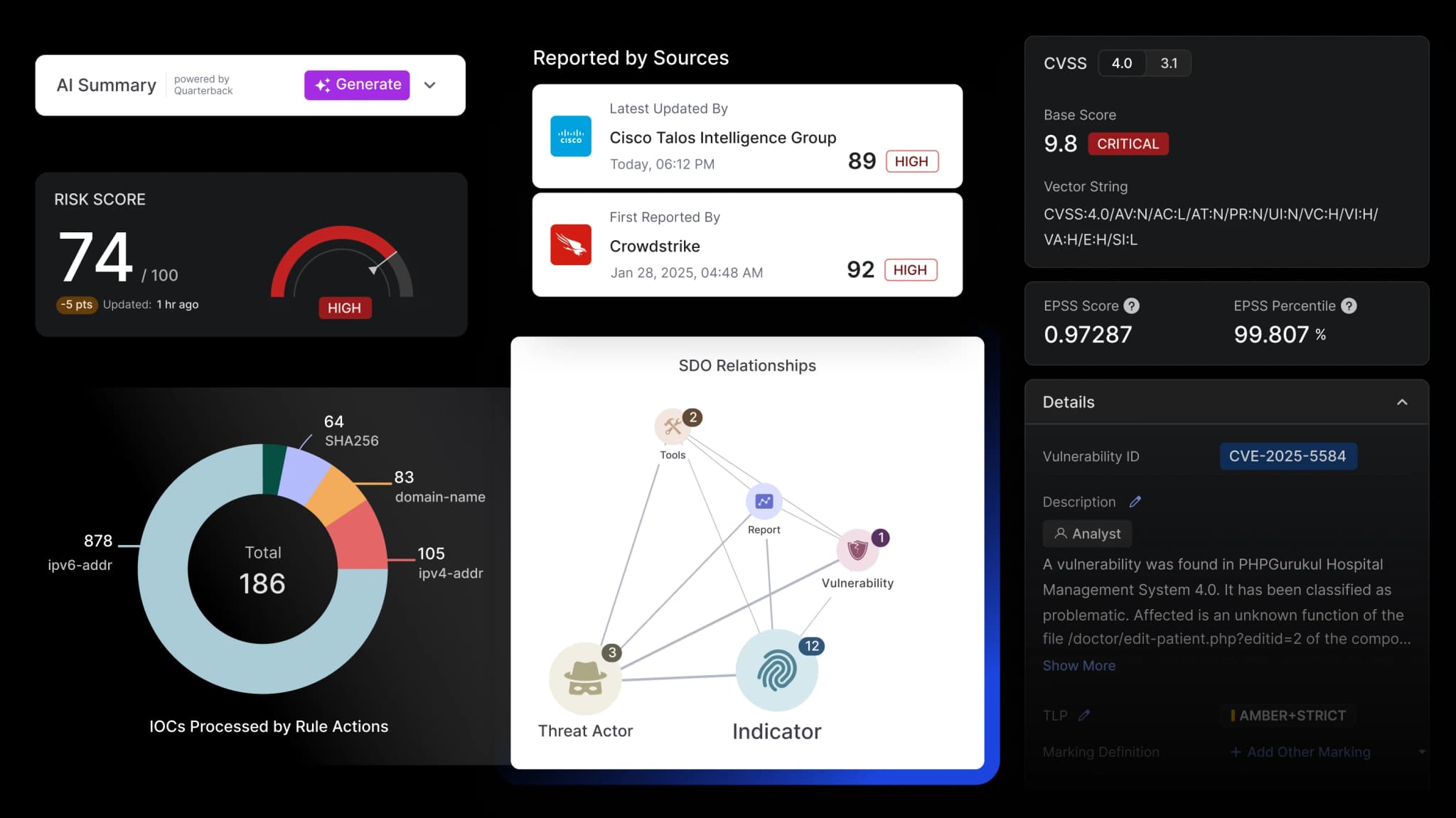 Cyware threat intelligence platform managing the full threat intelligence lifecycle using AI and automation to accelerate response