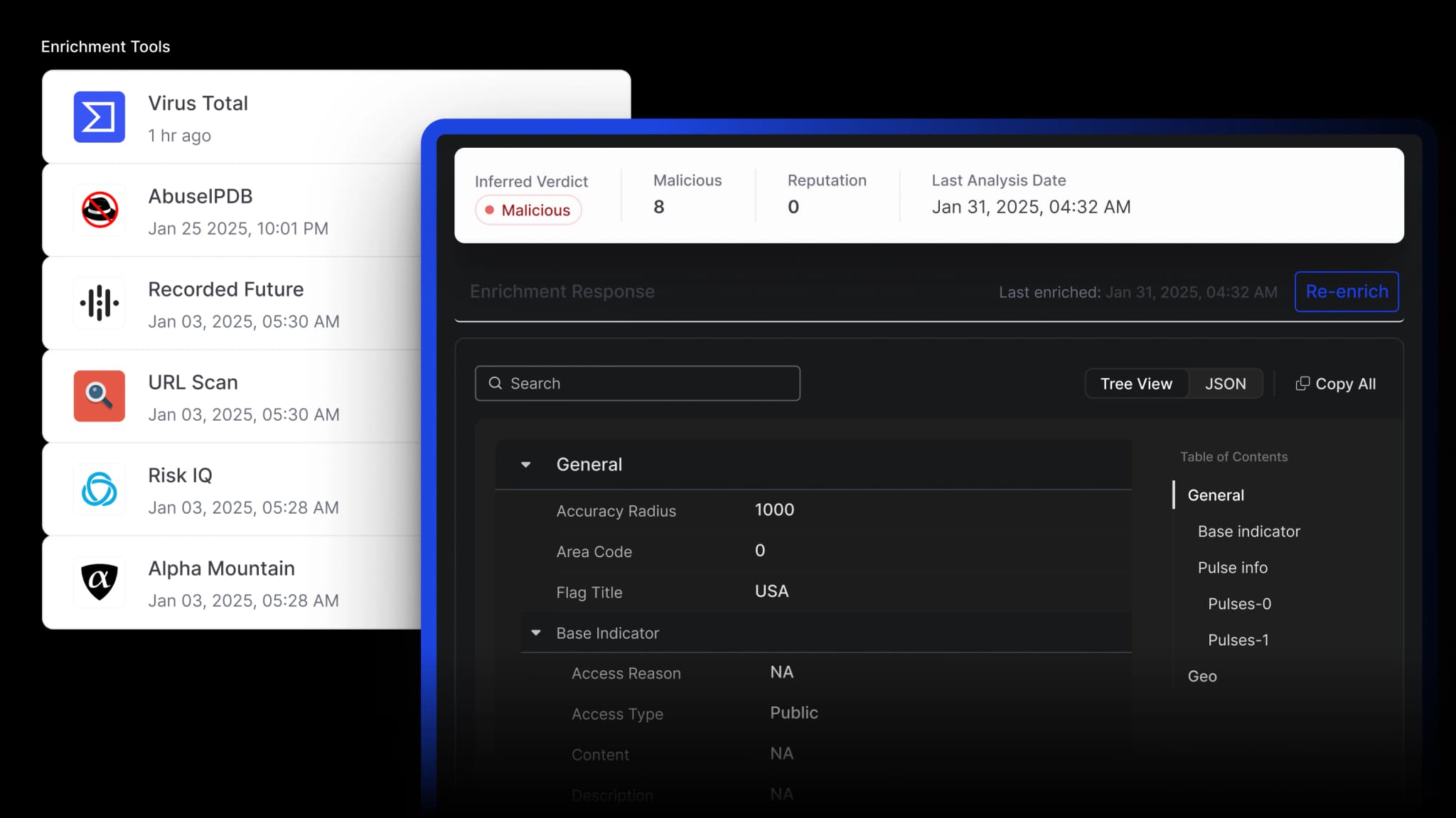 Cyware TIP providing contextual information to accelerate threat prioritization, response, and threat hunting