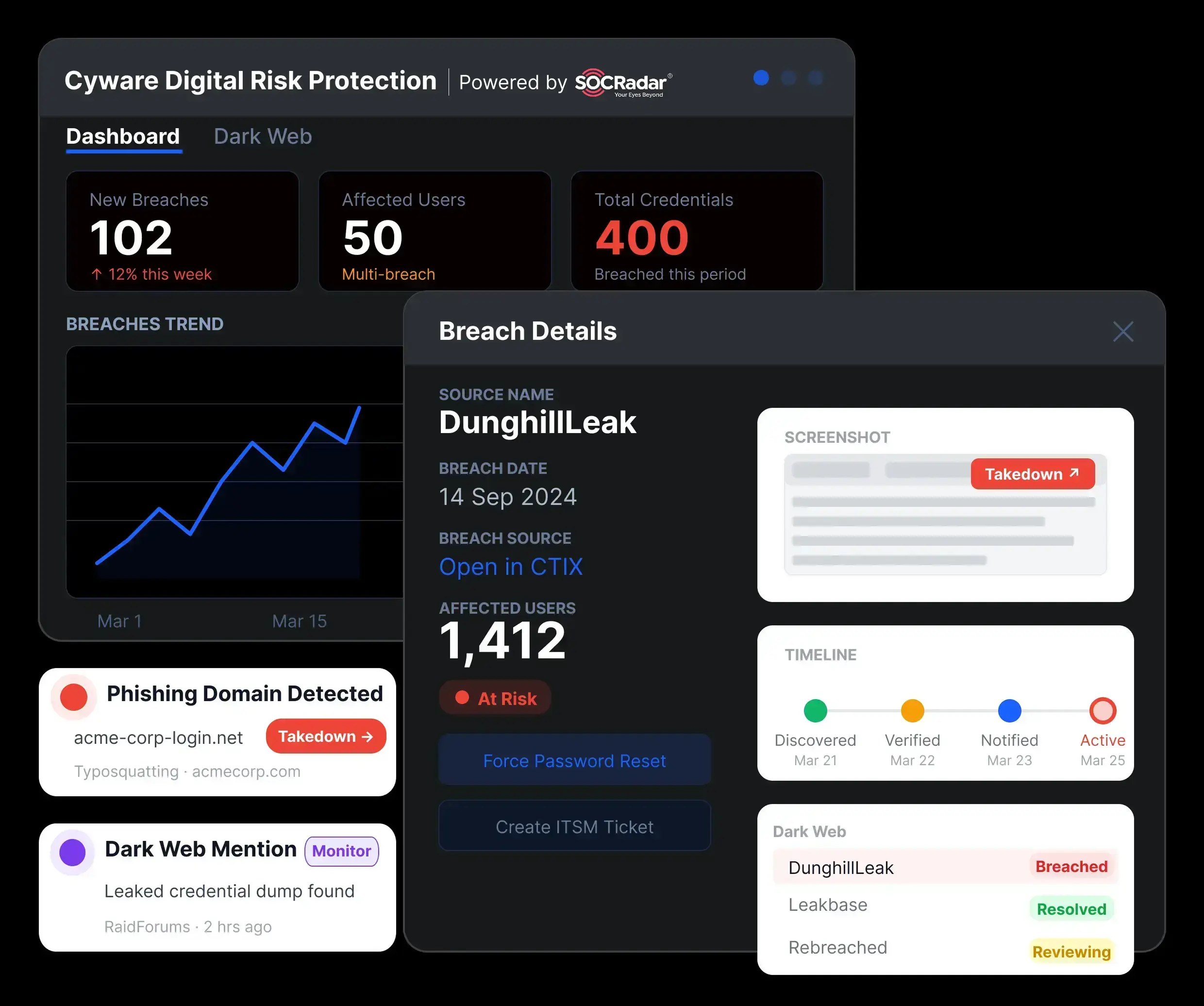 Access curated, high-fidelity open-source threat intelligence feeds for instant, actionable insights with Cyware