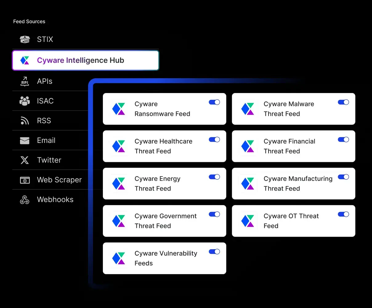 Access curated, high-fidelity open-source threat intelligence feeds for instant, actionable insights with Cyware