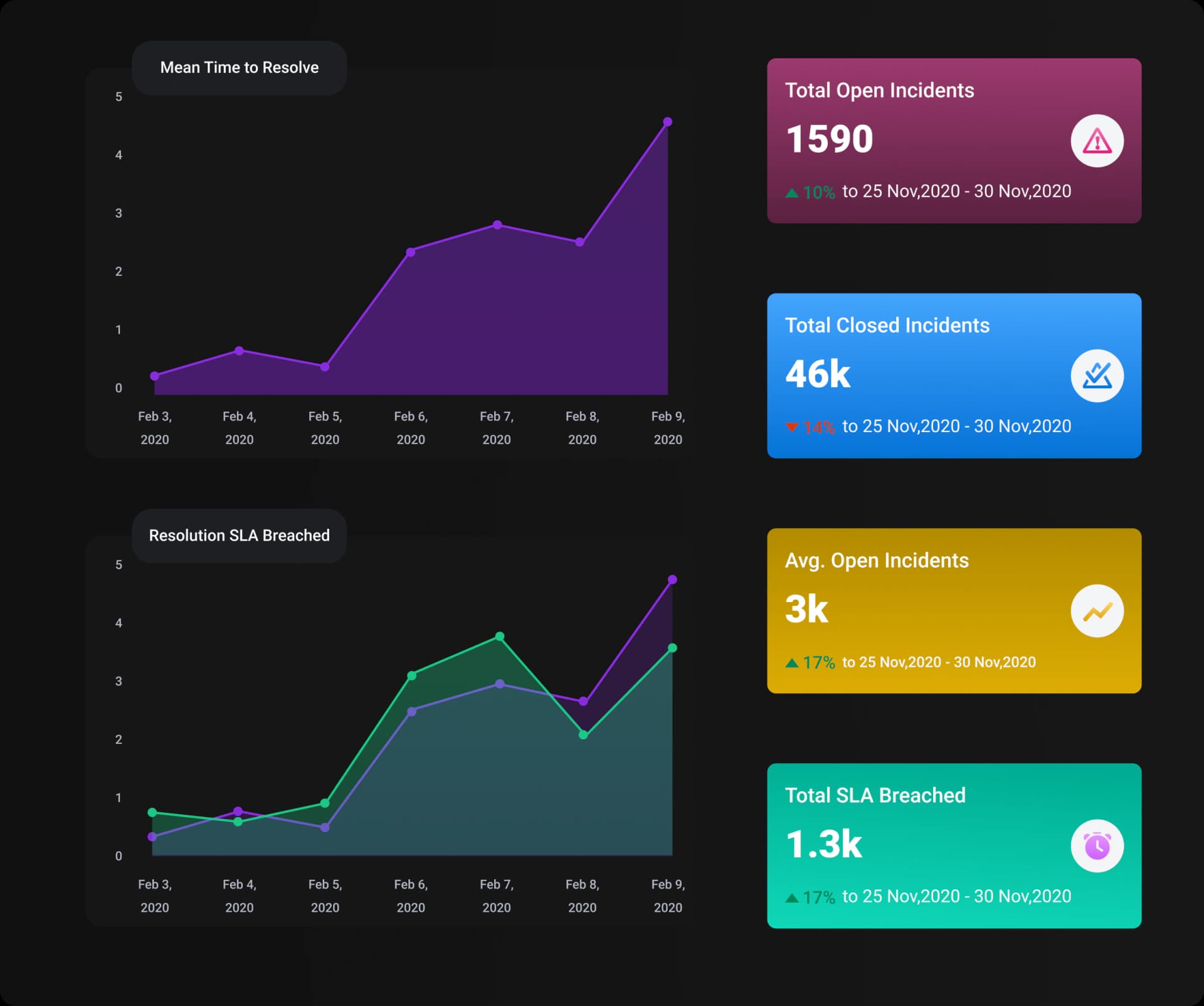 Cyware enables comprehensive threat management for proactive and coordinated security operations